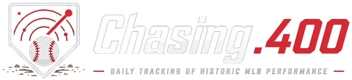Chasing .400 — daily tracking of historic MLB performance